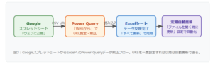 ExcelとGoogleスプレッドシートをクラウド連携する方法